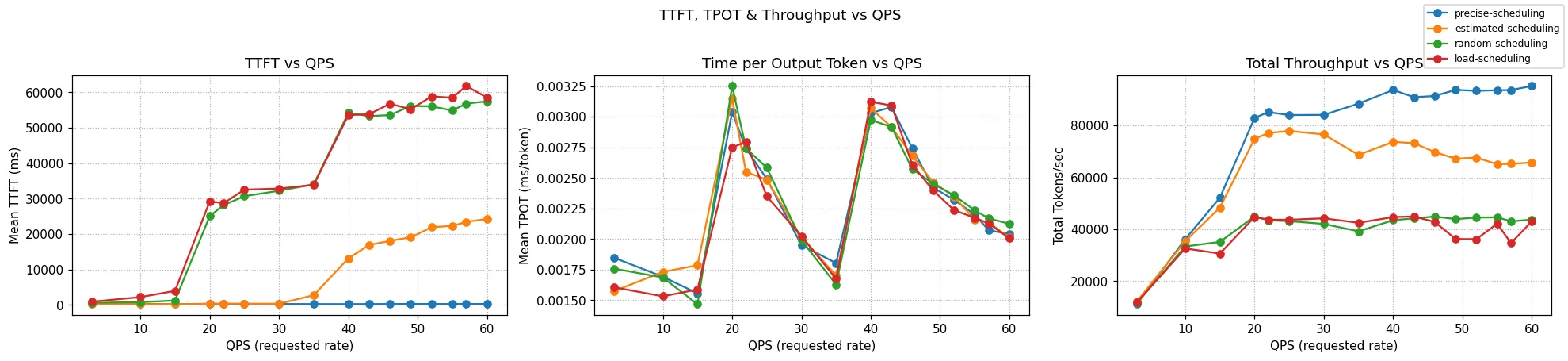 Performance benchmark charts