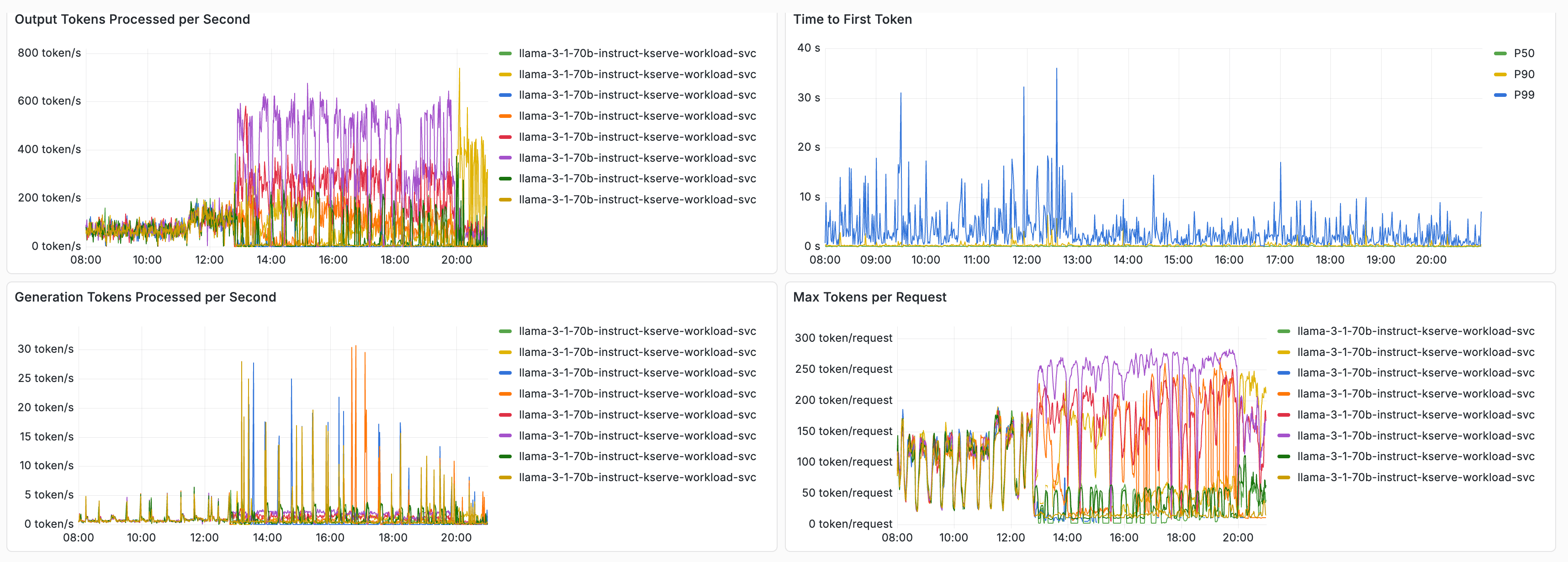 performance-improvements